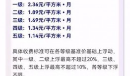 长春最新物业爆料,揭秘小区管理背后的故事