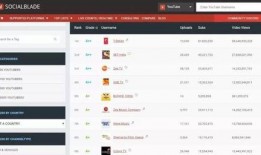 抖音网红各种吃瓜公众号,揭秘各大公众号背后的秘密