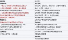 315晚会爆料清单最新,揭秘最新消费陷阱与行业乱象